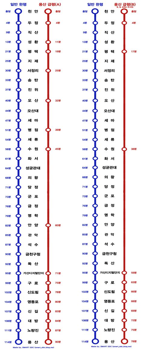 1호선 급행 시간표